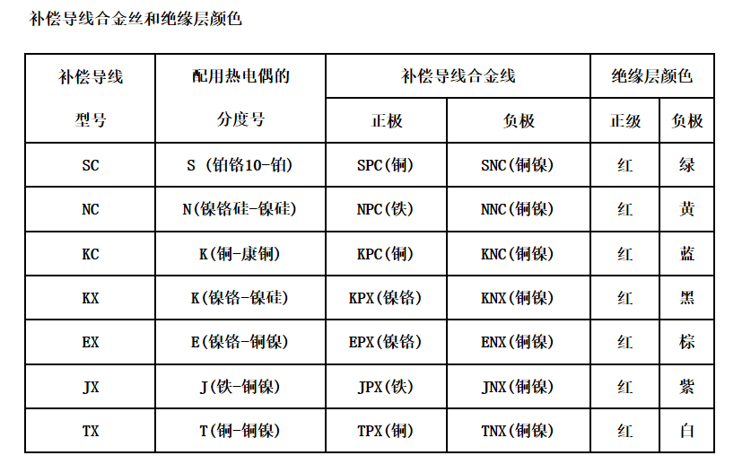 江蘇朝陽高溫線纜有限公司,電力電纜,電氣裝備用電線電纜,特種電纜