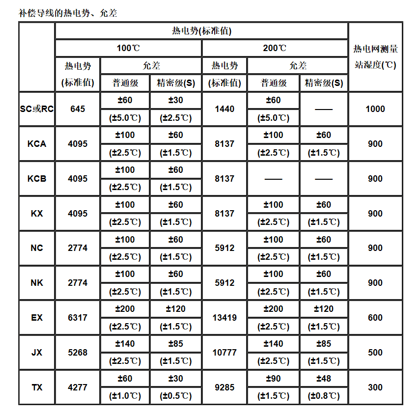 江蘇朝陽高溫線纜有限公司,電力電纜,電氣裝備用電線電纜,特種電纜