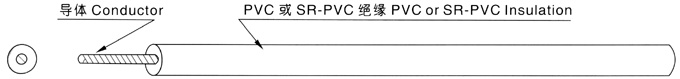 江蘇朝陽高溫線纜有限公司,電力電纜,電氣裝備用電線電纜,特種電纜